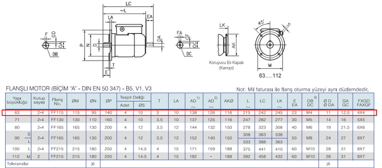 GAMAK 0.25 kw 3000 D/D (MSD 63 2b) 220 volt Monofaze Elektrik Motoru B5 Ayaksız Flanşlı Yapı Biçimi Boyut Tablosu